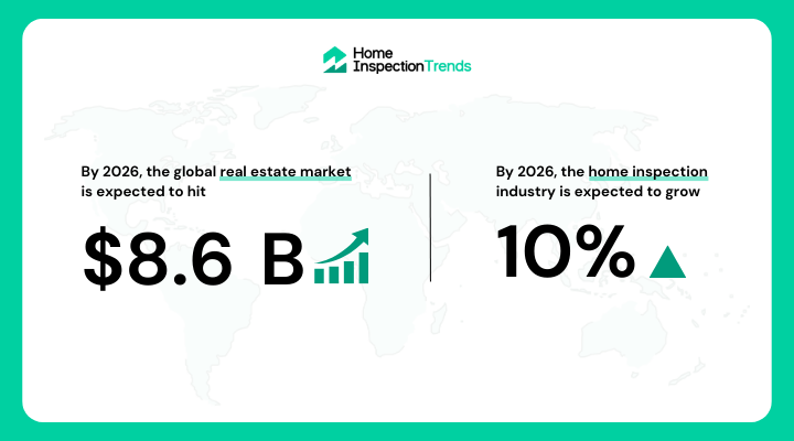 Upcoming Trends in Home Inspection and Real Estate Industry- Infographic