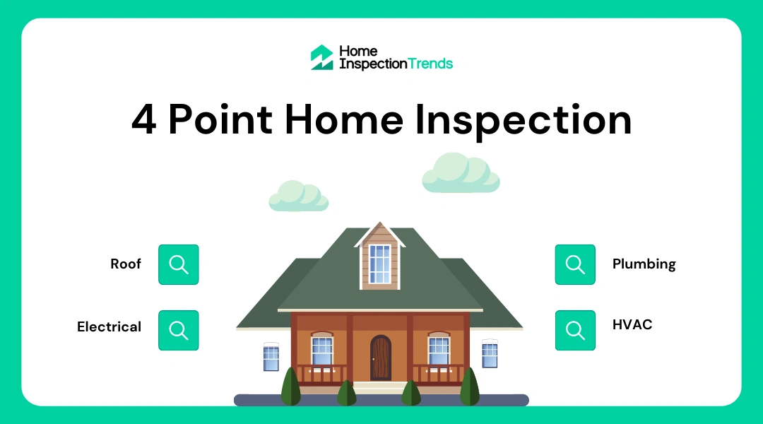 What is a 4-Point Home Inspection