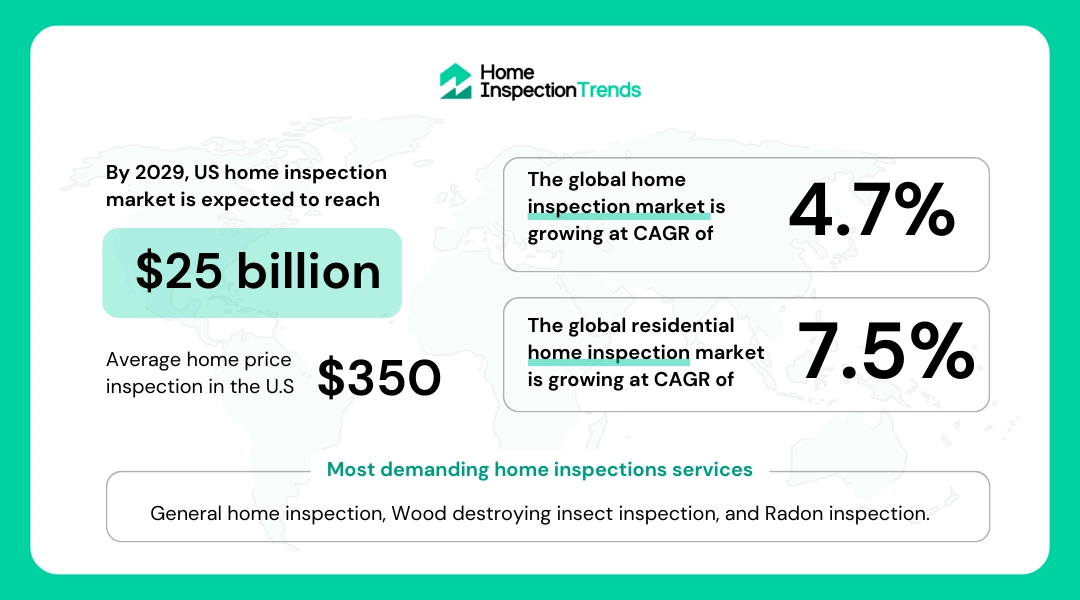 Important Home Inspection Statistics.webp