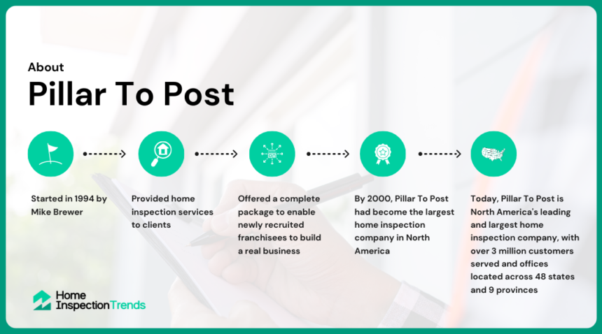 Pillar To Post Inspection Reviewsnull