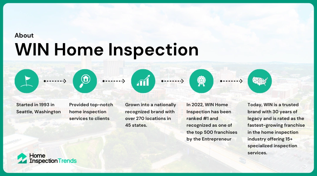 About WIN Home Inspection Company