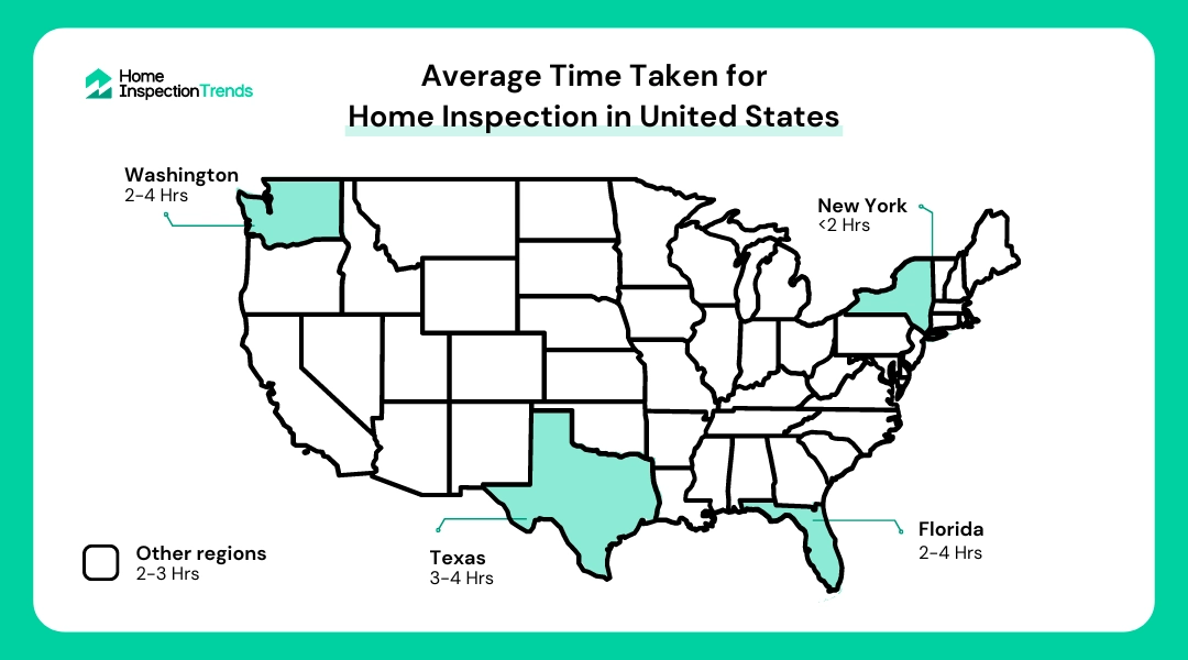 Average time taken for Home inspections in United States