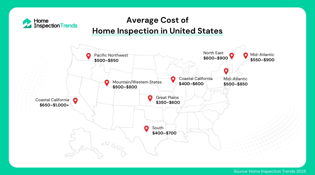 Cost of Home Inspections in United States